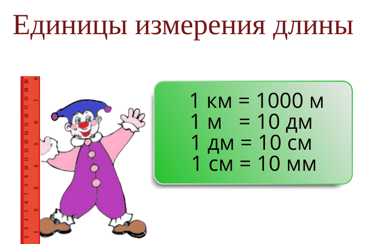 Единицы измерения длины таблица